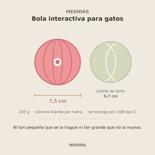 Bola Interactiva para Gatos que Rueda Sola, Recargable USB