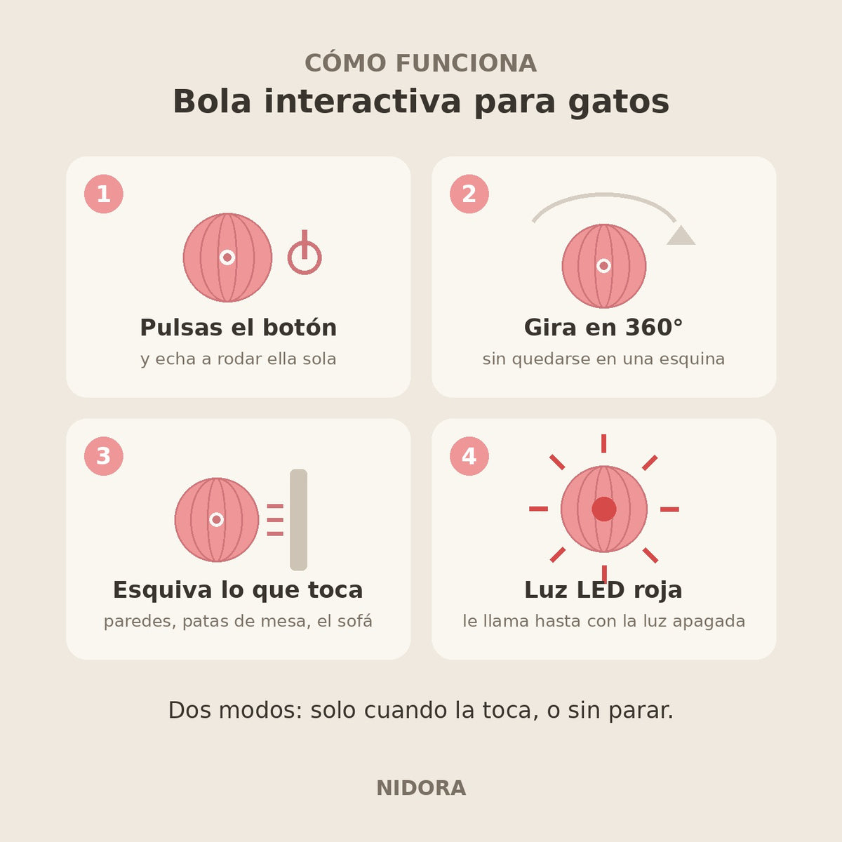 Bola Interactiva para Gatos que Rueda Sola, Recargable USB